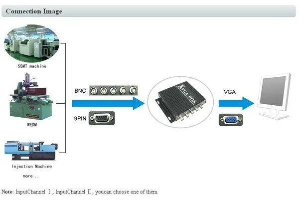 GBS-8219 side interface and connection diagram